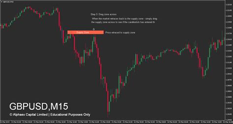 Supply and Demand Zones | How to Find The Best Trades