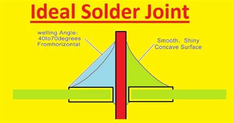 cold solder joint symptoms Archives - The Engineering Knowledge