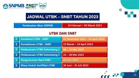 Pengumuman Snbp