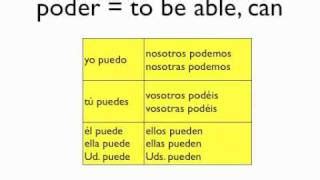 Spanish Conjugation Table Poder | Awesome Home