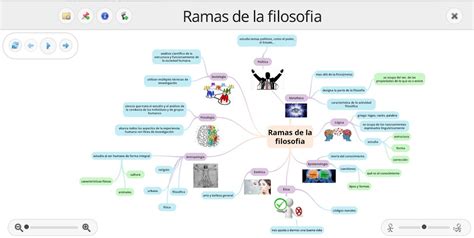 Mapa Mental De Las Ramas De La FilosofÍa