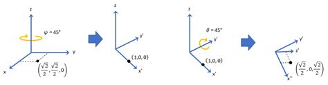 Quaternion