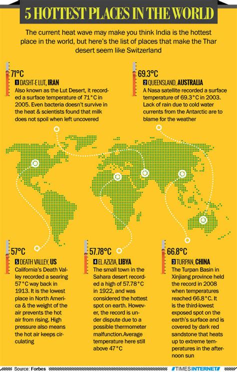 infographic  hottest places   world times  india