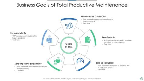 Total Productive Maintenance Powerpoint Ppt Template Bundles