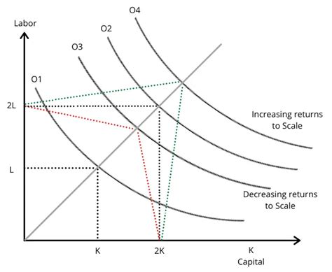 Production Function How To Calculate With Formula And Example