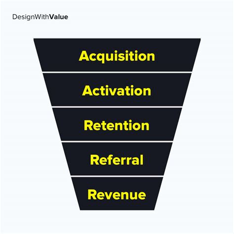 Growth Hacking 그로스 해킹 네이버 블로그