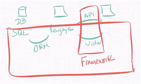 La Ruta Para Ser Programador Backend Gu A Completa Edteam