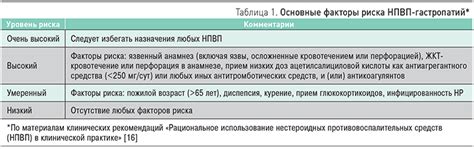 Терапия » Основные аспекты профилактики и лечения НПВП-гастропатии в ...