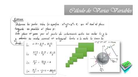 Cómo Encontrar los puntos sobre la SUPERFICIE donde el Plano TANGENTE