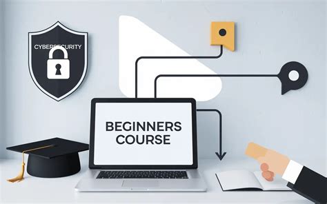 Best Cybersecurity Course For Beginners