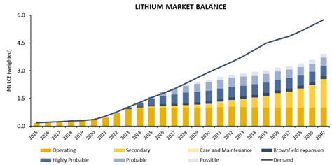 Future Of Investment: Piedmont Lithium Stock Forecast 2025