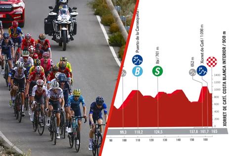 La Vuelta La E Tape Le Profil Et Les Favoris Totalvelo