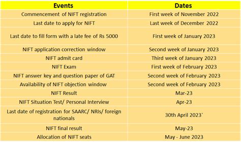 Nift Application Form 2023 - Printable Forms Free Online 