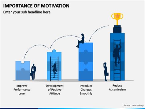 Importance Of Motivation Powerpoint And Google Slides Template Ppt Slides