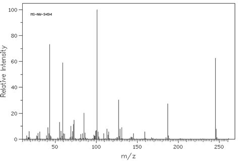 Diacetone D Glucose H Nmr Spectrum