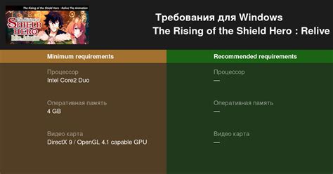 Системные требования The Rising of the Shield Hero Relive The