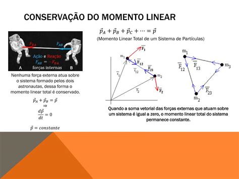 Ppt Momento Linear Impulso E Colis Es Powerpoint Presentation Free