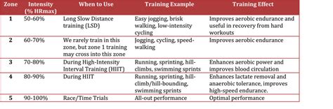 Aerobic Training Plan | Vitality Fitness Club