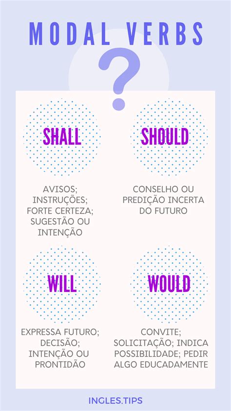 O Que S O Modal Verbs Edulearn