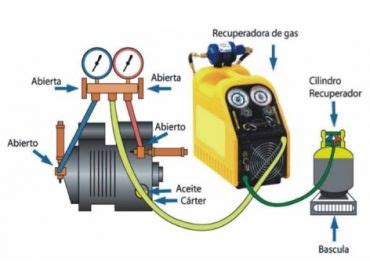 Procedimiento Para Recuperar Gas Refrigerante