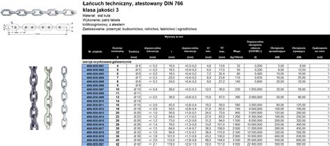 A Cuch Techniczny Din Ocynk Galwaniczny Gargot Ruby Rzymskie