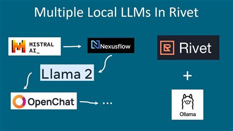 Rivet How To Run Multiple Local Llms In Your Projects With Ollama