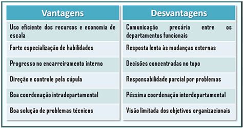 Ideagri Administrar Bem Lucrar Sempre Organiza O A Segunda Fun O