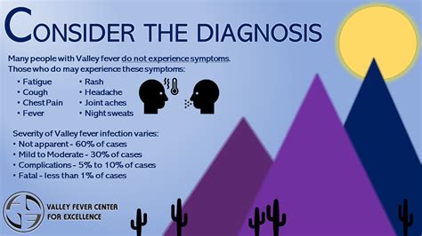 Consider The Diagnosis Valley Fever Center For Excellence