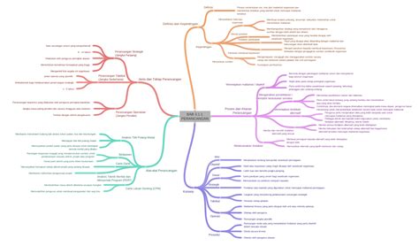 Bab 3 1 1 Perancangan Coggle Diagram