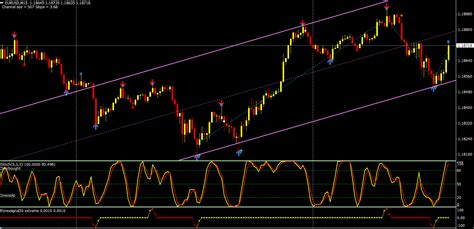 forex signal  profitable forex strategy dadforex