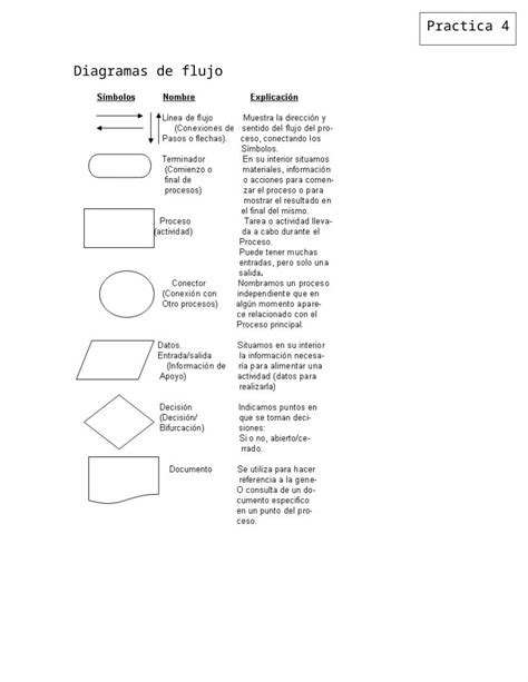 DOCX Diagramas De Flujo DOKUMEN TIPS