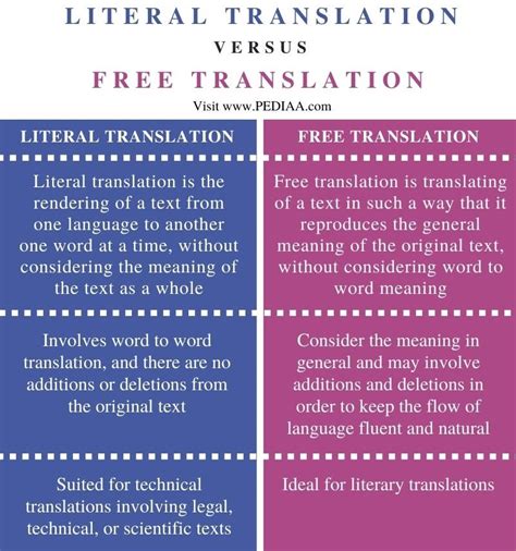 What Is The Difference Between Literal And Free Translation