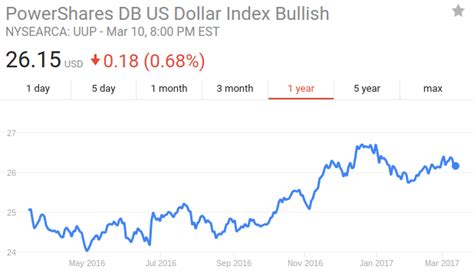 Us Dollar Trends At A Turning Point