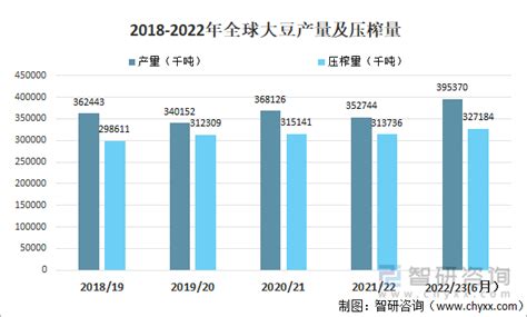 202223年全球粮食供需现状分析：粮食产量约为28亿吨 图 知乎