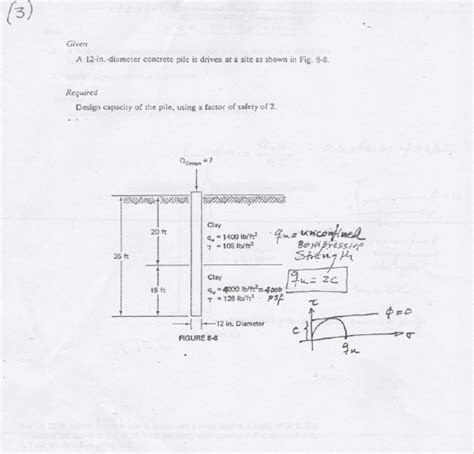 Solved A 12 In Diameter Concrete Pile Is Driven At A Site Chegg