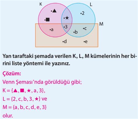 9 Sınıf Kümelerde Temel Kavramlar Konu Anlatımı Çözümlü Sorular