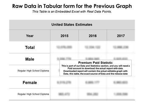 Education Fulfilment By Sex For 25 Years And Over Asian Alone For Regular High School Diploma In