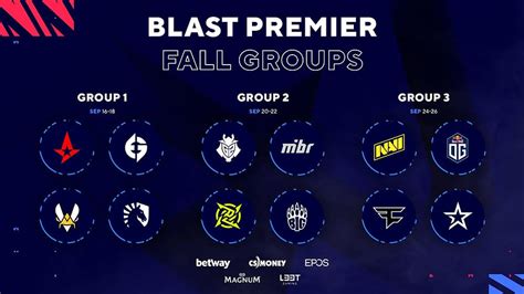 Blast Premier Fall 2021 All You Need To Know