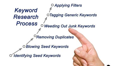 Easy Keyword Research Ideas A Beginner S Guide To Google SEO