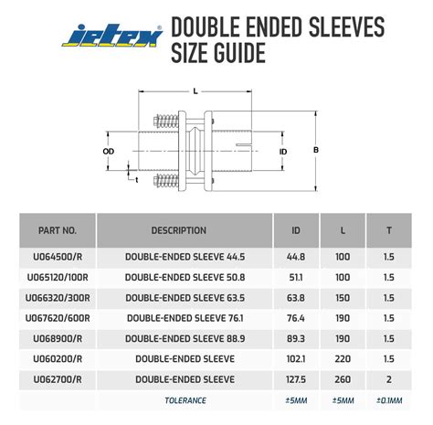 Buy Jetex Exhaust Double End Sleeve Demon Tweeks