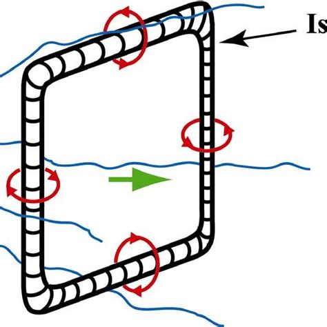 Schematic image of an isolated vortex ring | Download Scientific Diagram