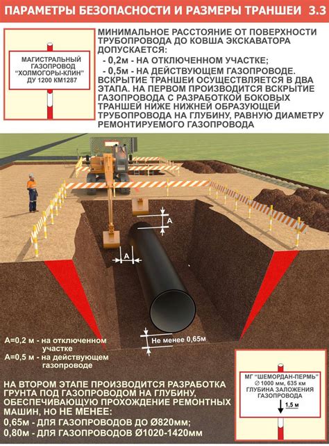 Глубина укладки водопровода в землю: Глубина прокладки водопроводных ...
