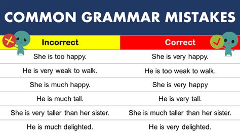 Most Common Grammar Mistakes GrammarVocab