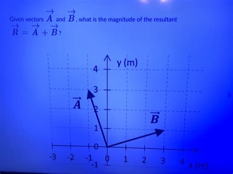 Solved Given Vectors P And Q What Is P Q Q Ta Chegg