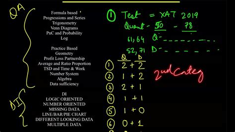 How To Clear The Quant Di Cut Off In Xat Xat Qadi Tips Xat