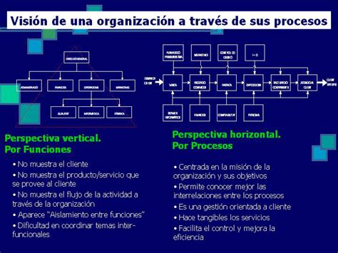 ¿sabes En Qué Se Basa El Modelo De Gestión Por Procesos En Una Empresa