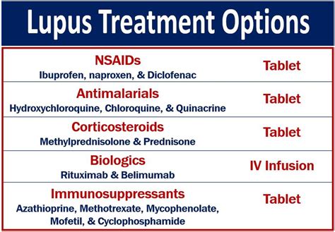 Lupus treatment options and effective self-help measures - MBN Health