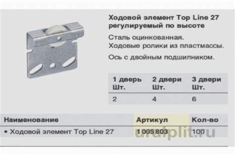 TopLine 27 раздвижные двери | OOO ПКП Донкомплект