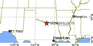 Gainesville, Texas (TX) ~ population data, races, housing & economy