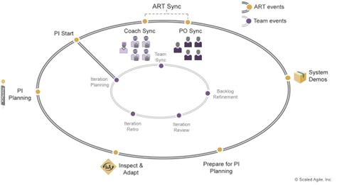 5 Important Roles Of A Release Train Engineer Rte